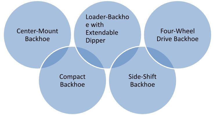 Common Types of Loader Backhoes